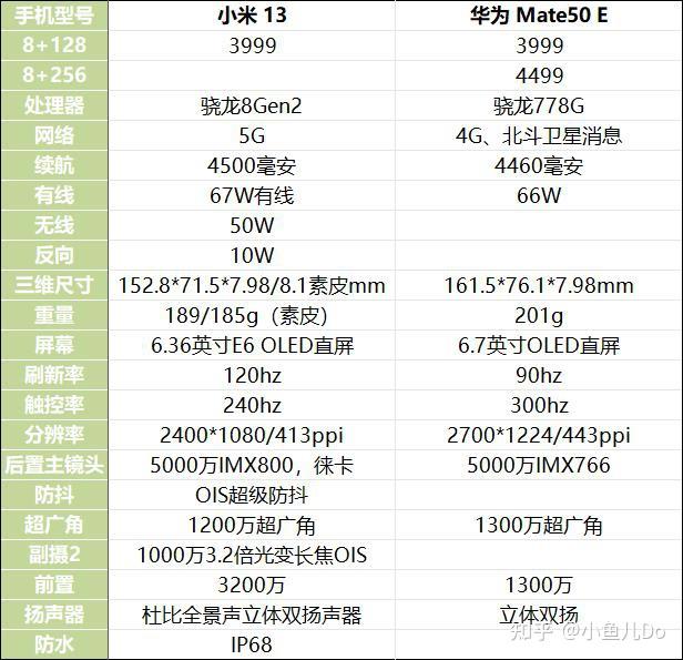 想买个游戏手机求推荐_买牌子手机好游戏有哪些_买游戏手机买什么牌子好