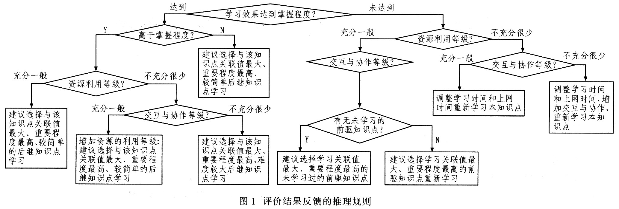 c30学生端登录账号是什么_c30学生端_端学生方案是什么