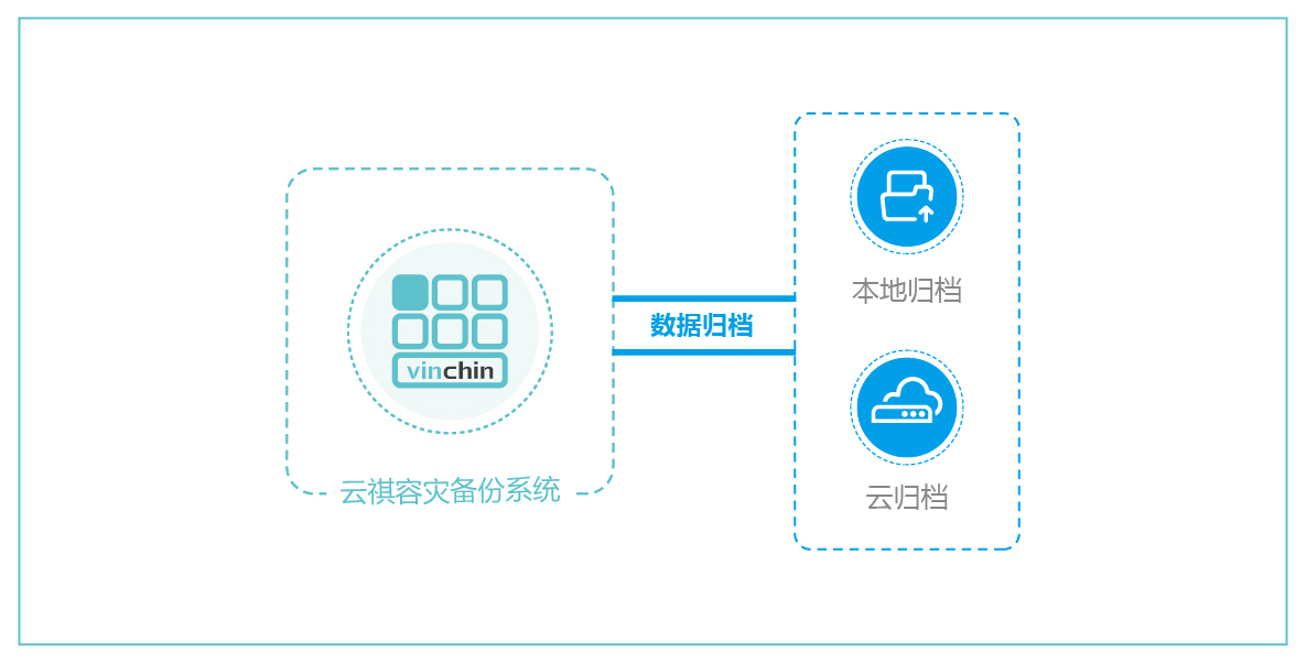 镭威视云_镭威视云怎么连接手机_镭威视云安全吗