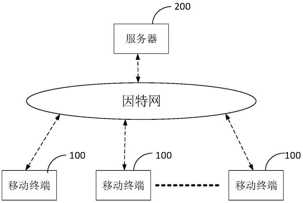 telegram哪里的_telegram哪里的_telegram哪里的
