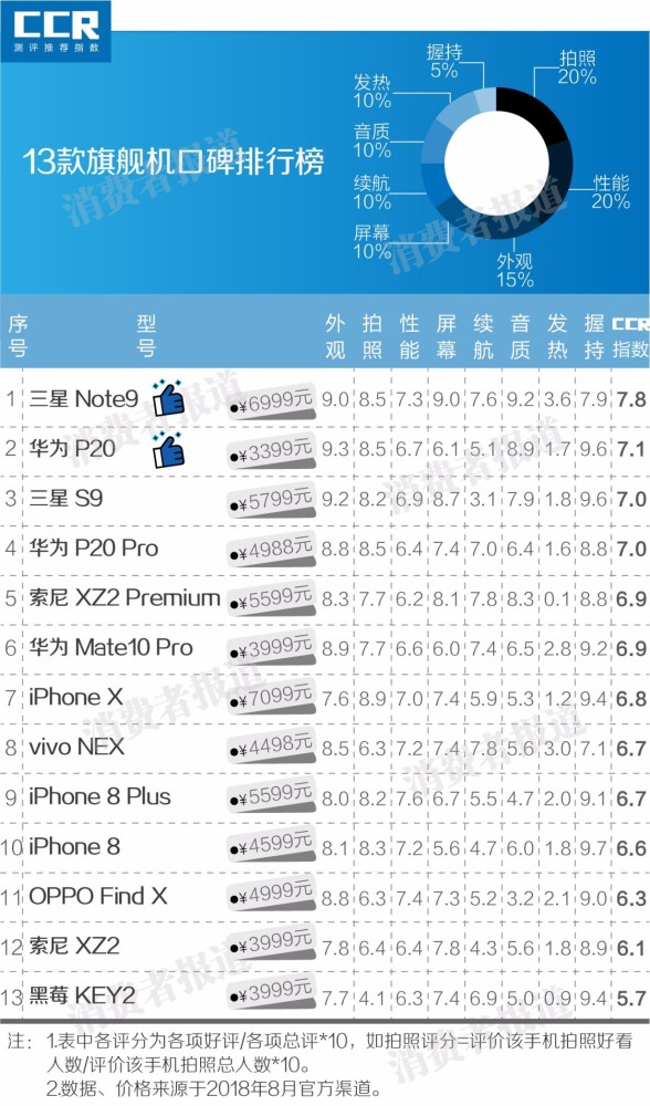 苹果报价手机_苹果手机13什么价格_iphone手机价格