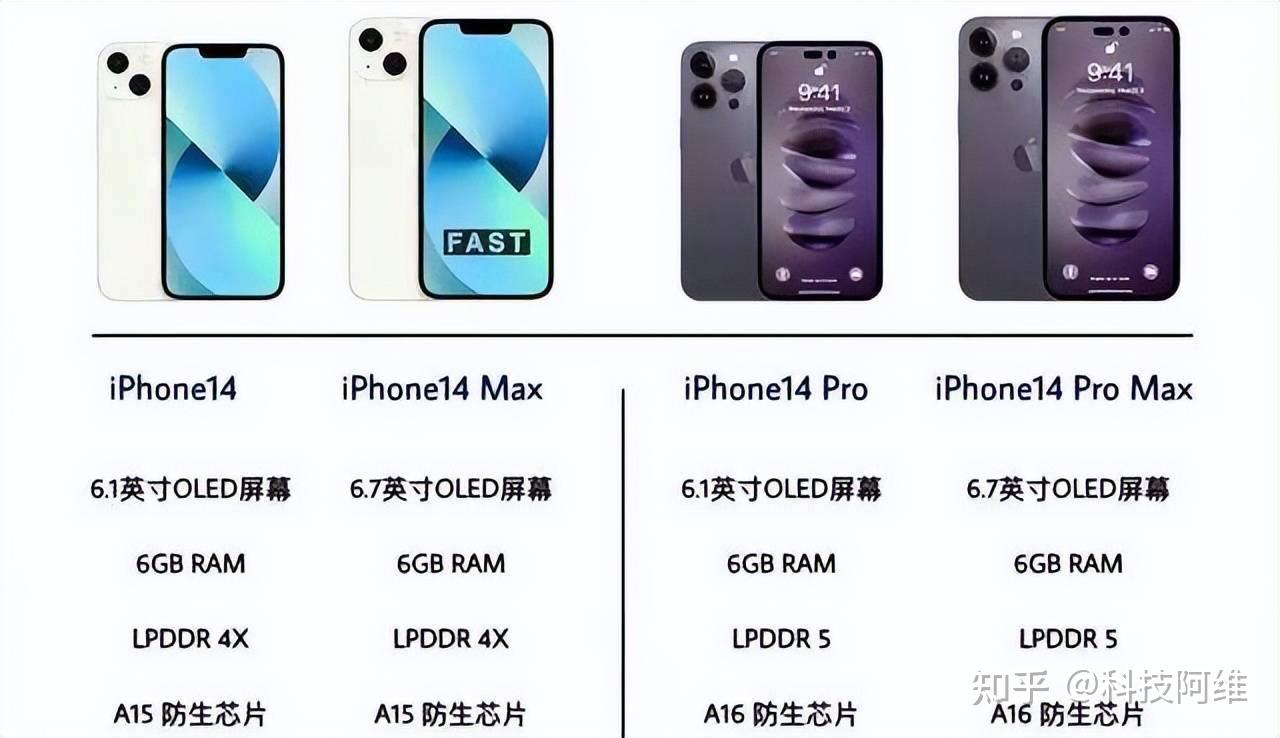 苹果手机13什么价格_苹果报价手机_iphone手机价格