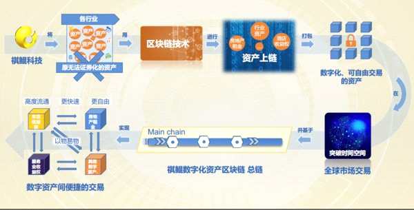 imtoken中国不能用了_imtoken限制中国境内_限制境外输入