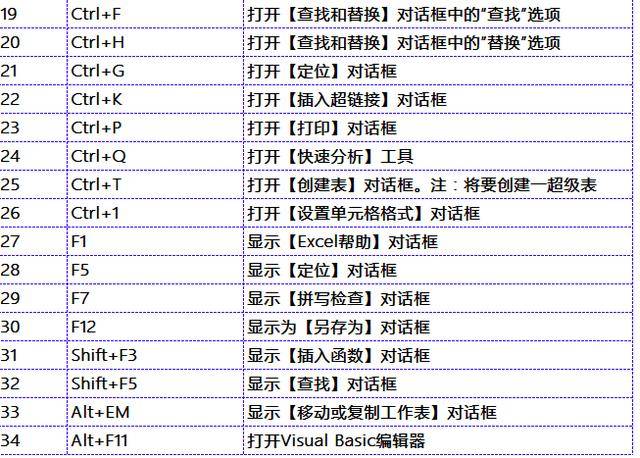 删除单元格快捷键_快捷键单元格怎么删除_快捷单元格删除键在哪