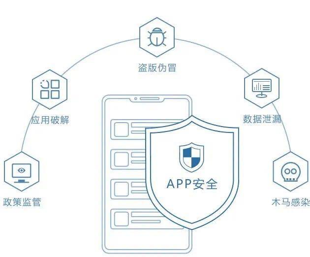 安全防护箱_安全工程师证报考条件是什么_imtoken安全嘛