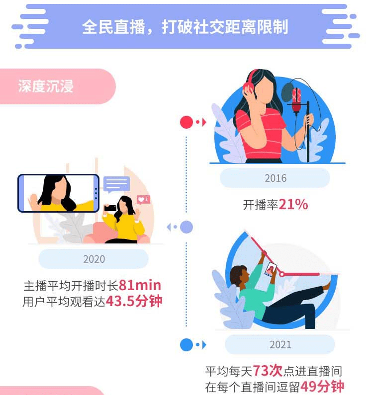 telegram可以直播吗_直播可以随便放歌吗_直播可以赚钱吗