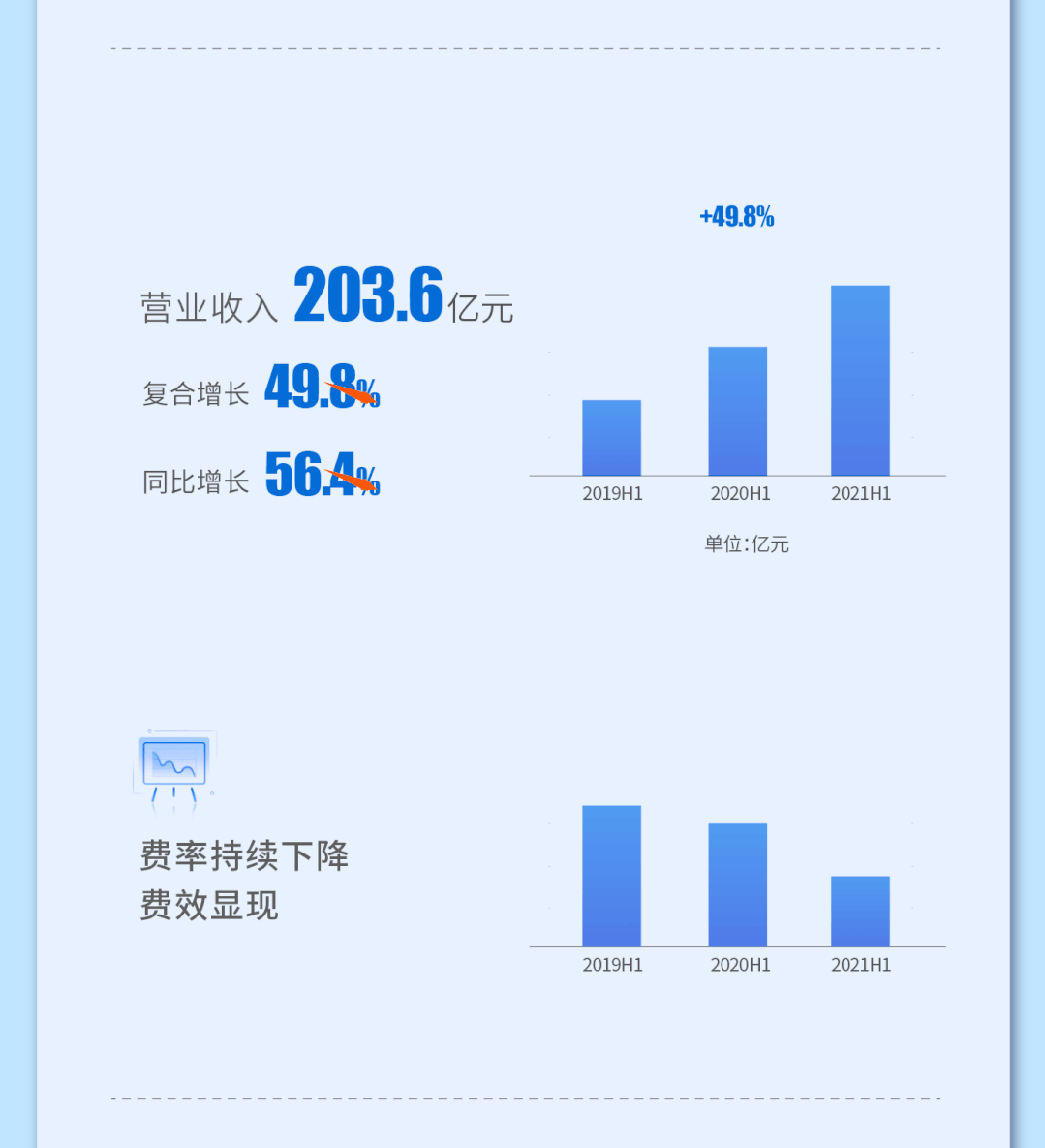 在tp钱包里面的币怎么看涨幅_币种涨幅收益_币涨跌图怎样看明白