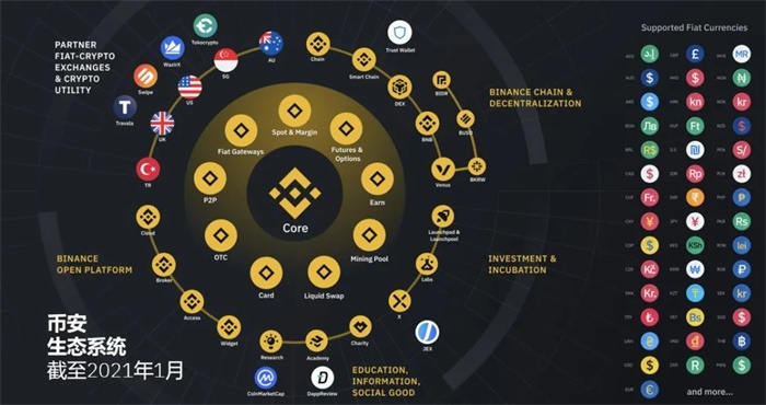 币coinapp_imtoken的平台币是什么_币coin是什么平台