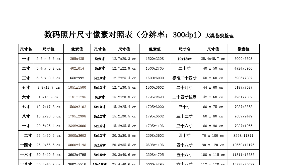 尺寸的照片_照片大小尺寸_尺寸大小照片怎么设置