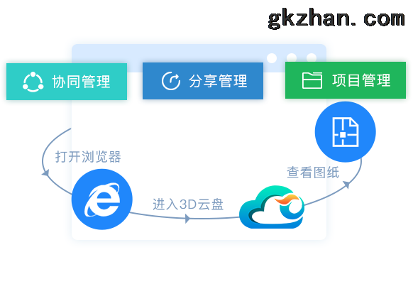 玩客云刷机做nas_玩客云刷第三方nas_玩客云刷机线