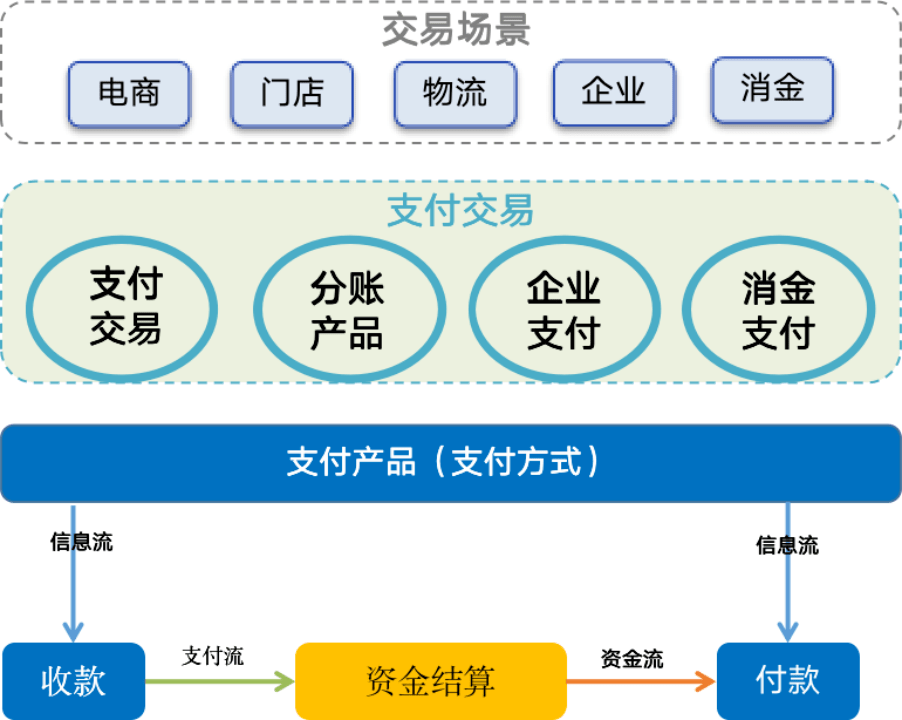 imtoken苹果怎么下载_imtoken会被监管吗_imtoken有ios版吗