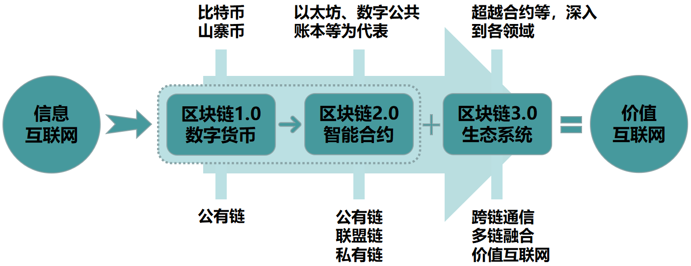 imtoken主网络是什么_imtokeneth主网络_imtoken主网络
