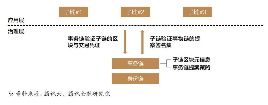 imtoken主网络_imtoken主网络是什么_imtokeneth主网络
