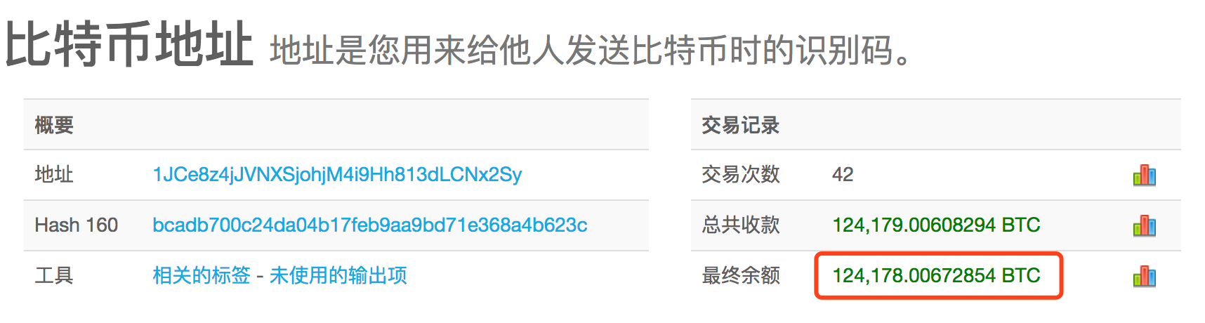 钱包合约地址买币_tp钱包知道合约地址怎么买币_tp钱包有合约地址怎么买