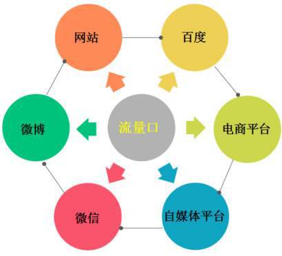 引流费用是什么意思_引流花钱吗_引流一般多少钱啊