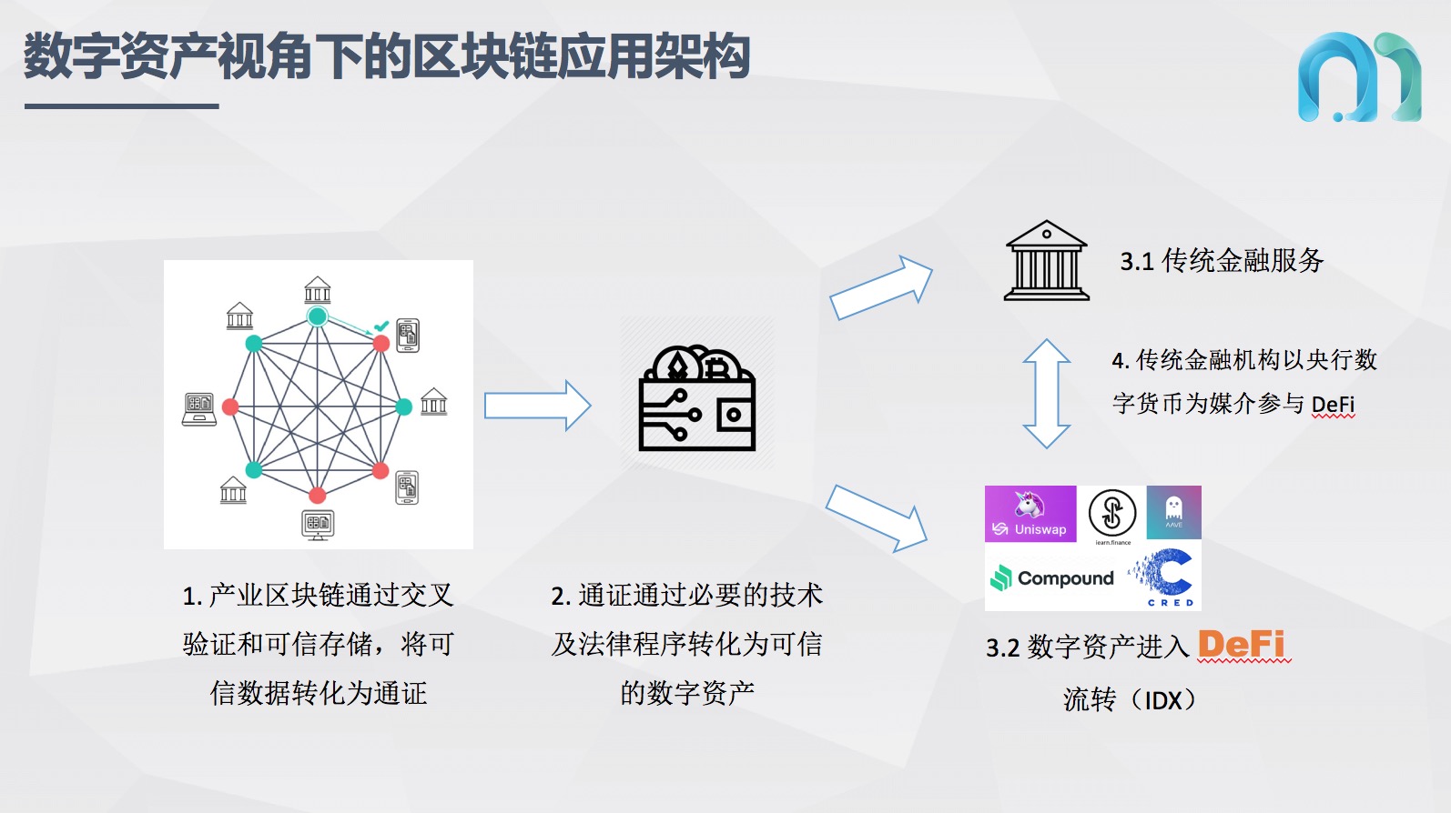 imtoken打包失败_imtoken开发_imtoken