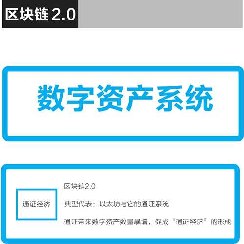 imtoken_imtoken打包失败_imtoken开发