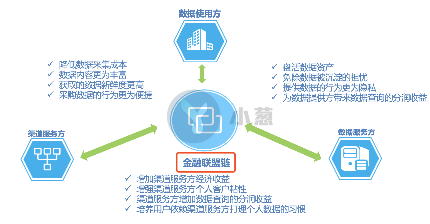 imtoken打包失败_imtoken_imtoken开发