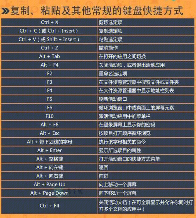 电脑显示器屏幕倒过来了怎么还原_屏幕显示还原完成_还原器屏幕过来显示电脑图标