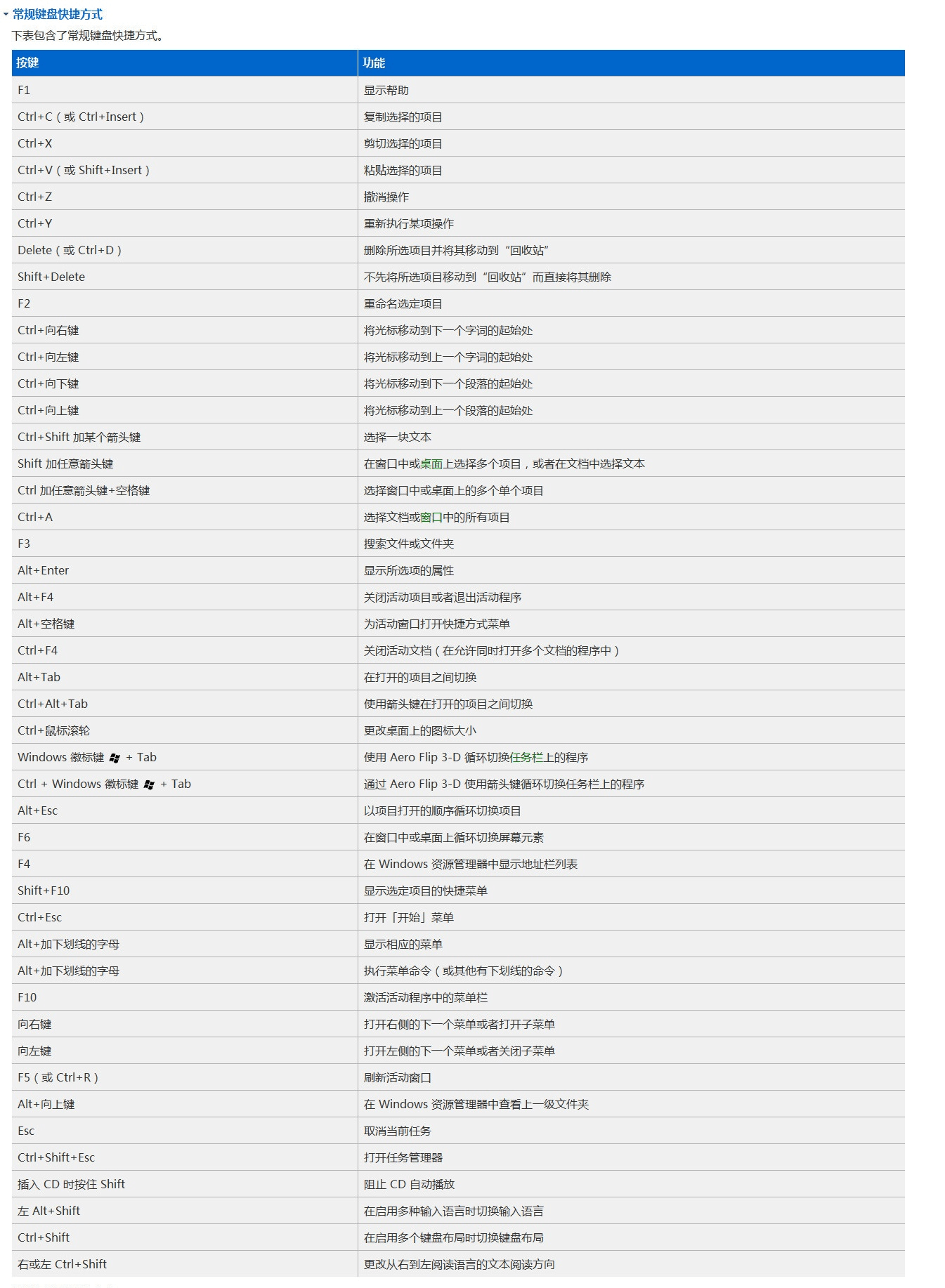 屏幕显示还原完成_还原器屏幕过来显示电脑图标_电脑显示器屏幕倒过来了怎么还原