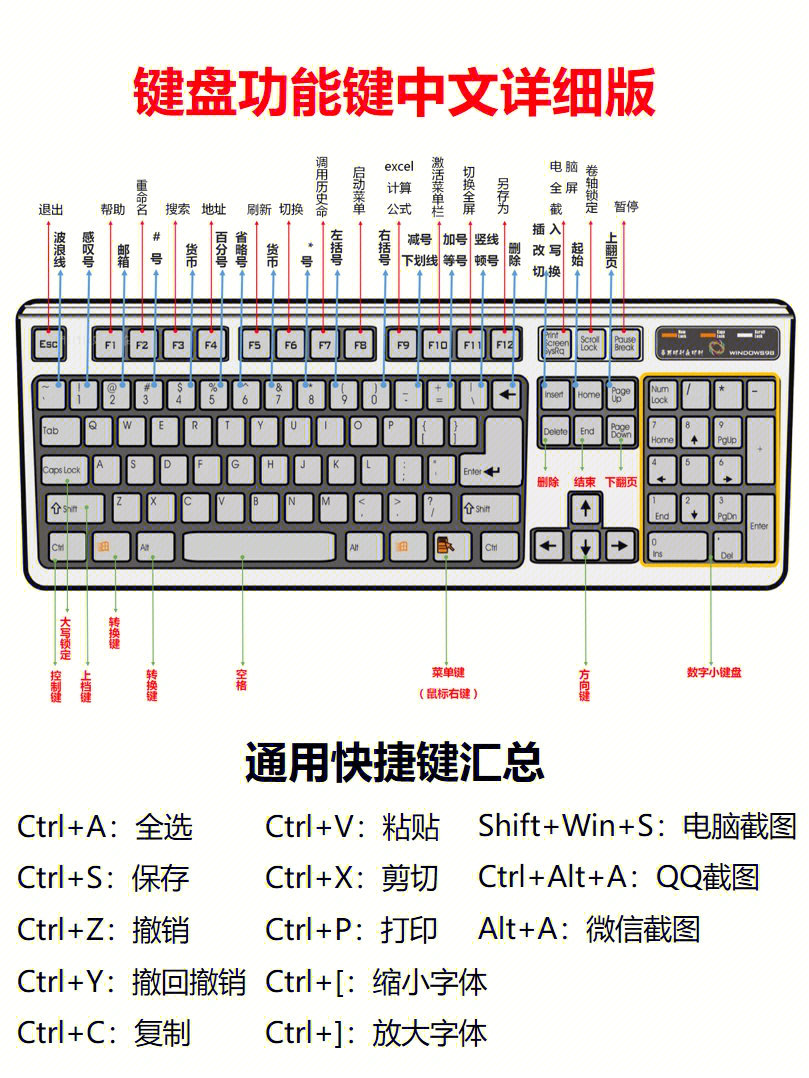 还原器屏幕过来显示电脑图标_屏幕显示还原完成_电脑显示器屏幕倒过来了怎么还原