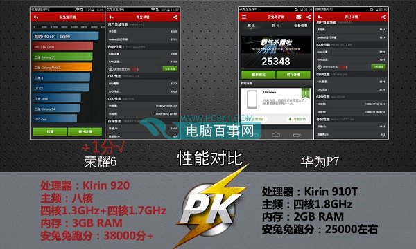 荣耀play5tpro处理器_荣耀play5tpro处理器_荣耀play5tpro处理器
