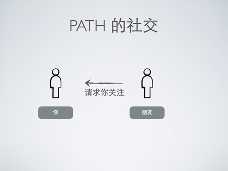 telegram只能双向_telegram只能给双向_telegram双向