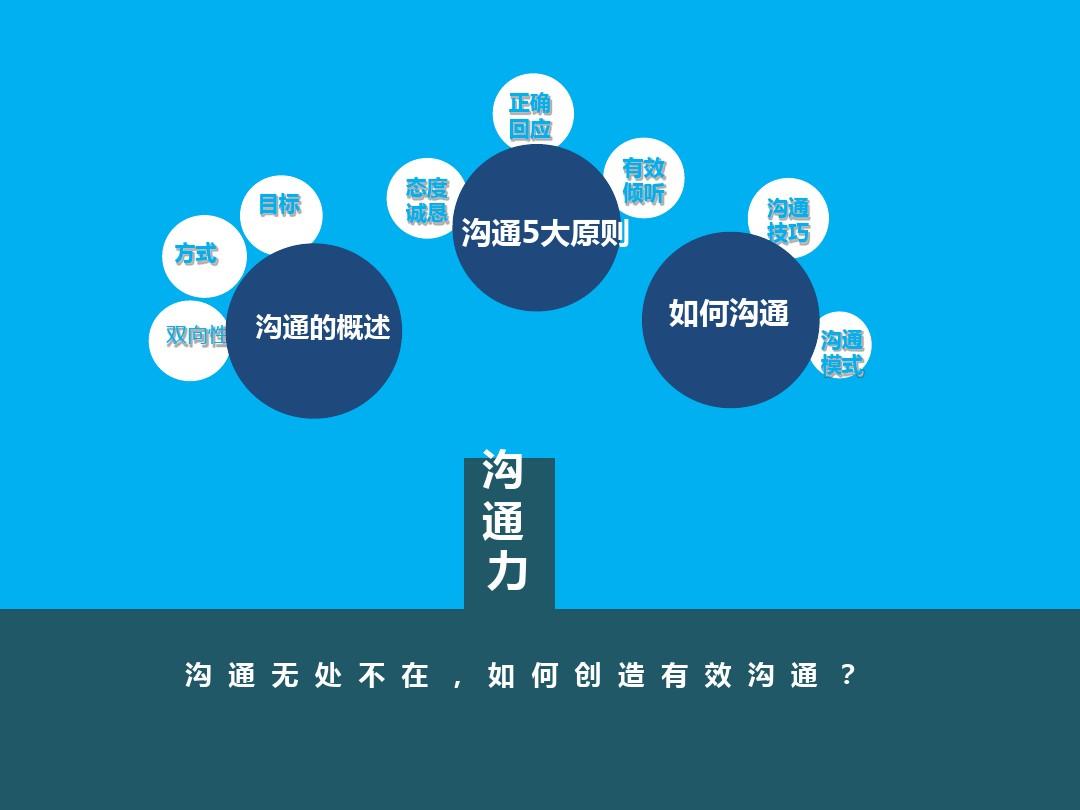 telegram双向_telegram只能给双向_telegram只能双向
