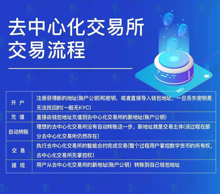 imtoken要不要实名_百度账号要实名_为什么qq红包要实名认证