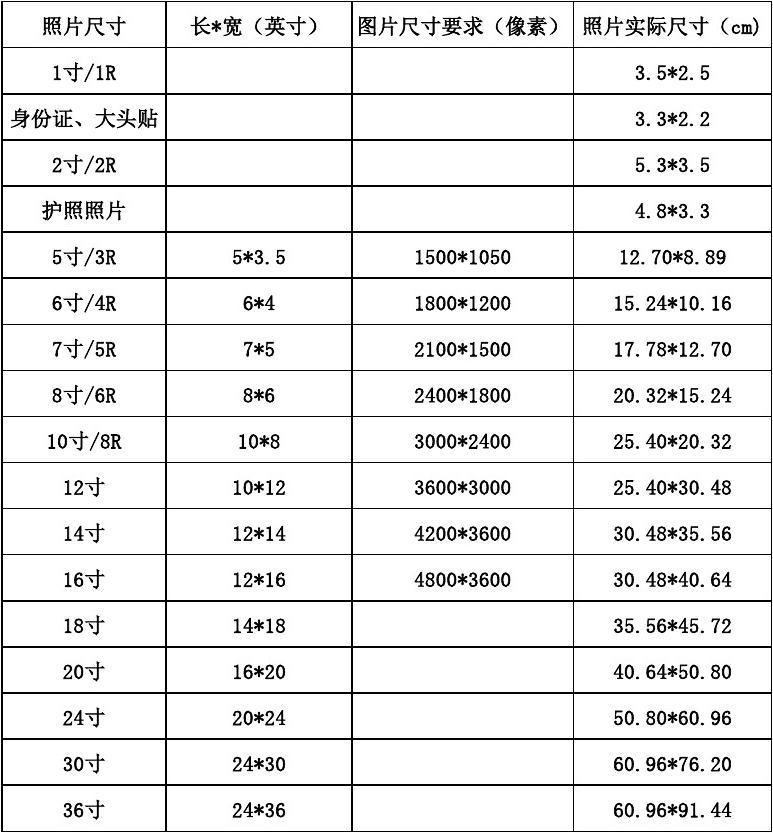 尺寸大小照片对比_尺寸的照片_照片大小尺寸