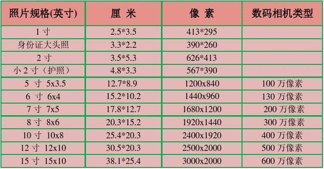 尺寸大小照片对比_照片大小尺寸_尺寸的照片