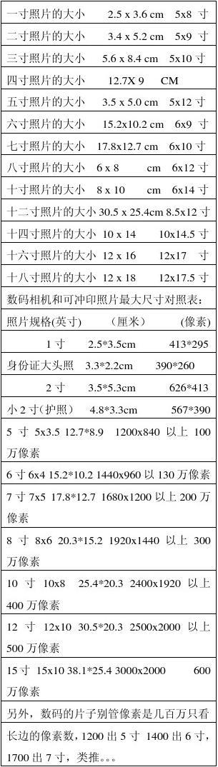 照片大小尺寸_尺寸的照片_尺寸大小照片对比