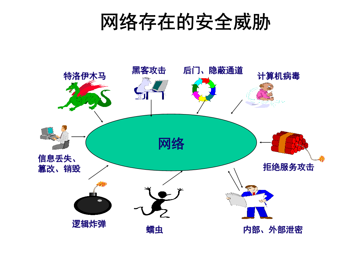 东西是什么意思_mcafee是免费的么_mcafee是什么东西