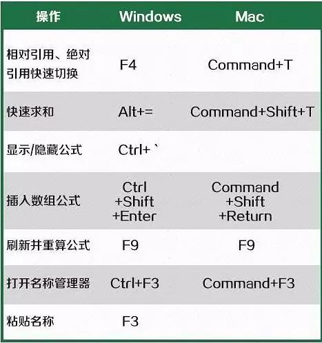 cad中打断命令_打断快捷键cad_cad怎样打断一个整体线