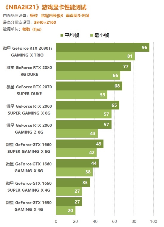 3080和4060哪个强_3080和4060哪个强_3080和4060哪个强