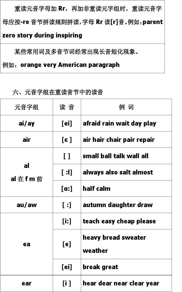 读音英语怎么说_telegram英语怎么读音_读音英语音标
