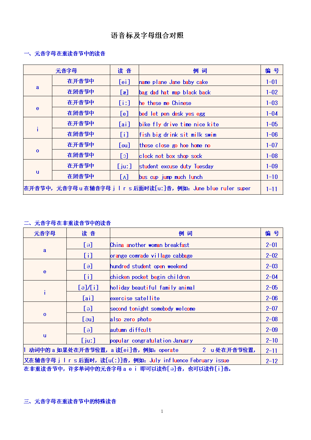 读音英语音标_读音英语怎么说_telegram英语怎么读音