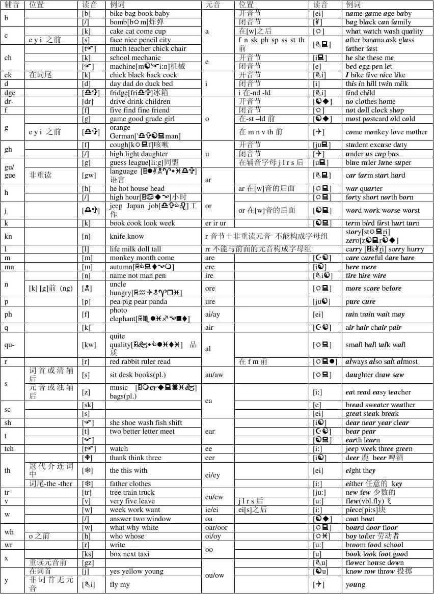 telegram英语怎么读音_读音英语怎么说_读音英语音标