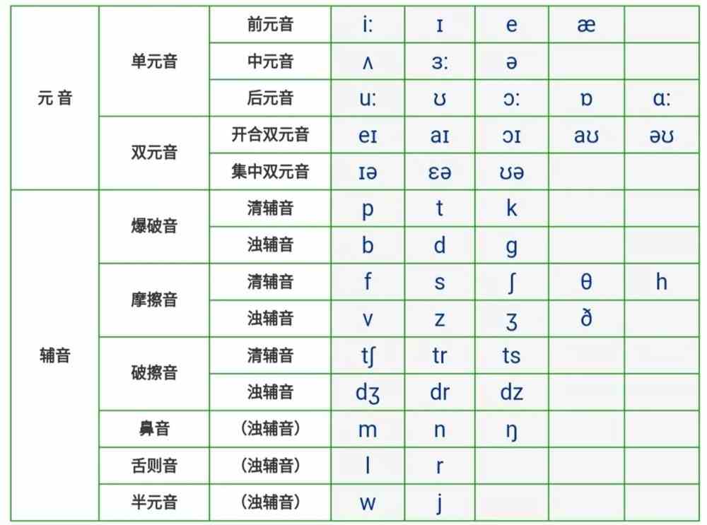 读音英语音标_读音英语怎么说_telegram英语怎么读音
