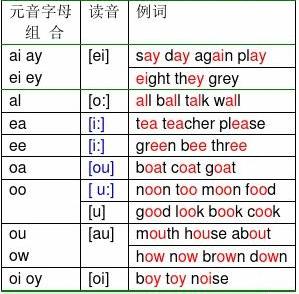 读音英语怎么说_telegram英语怎么读音_读音英语音标