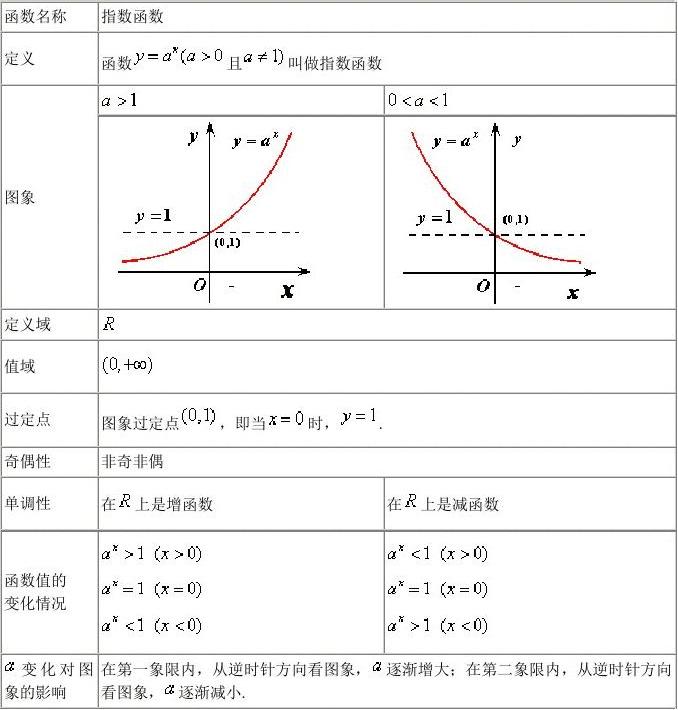 函数Exp_exp函数_函数ex是什么意思