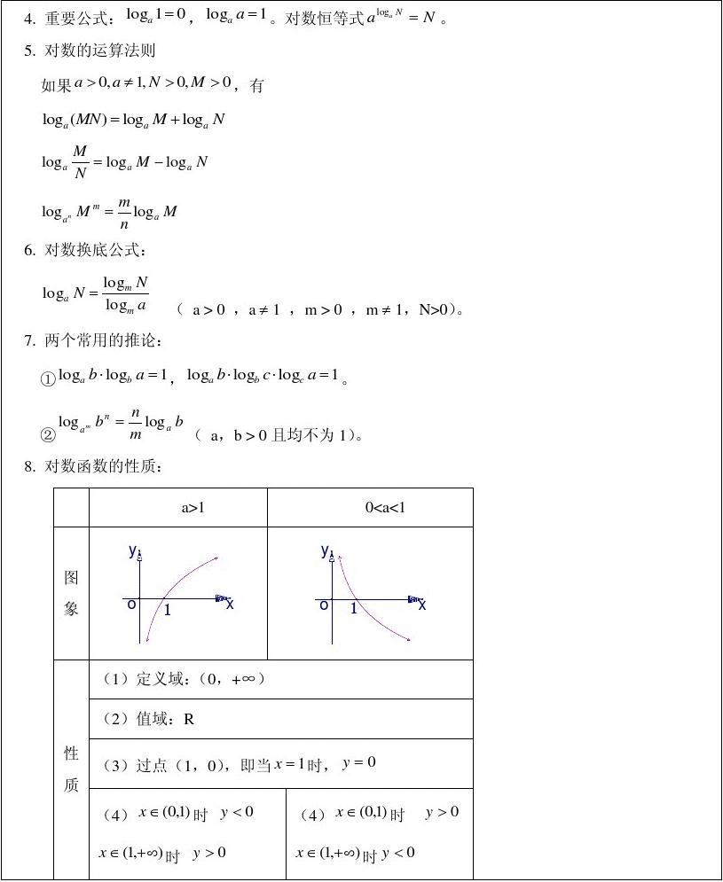 函数Exp_函数ex是什么意思_exp函数