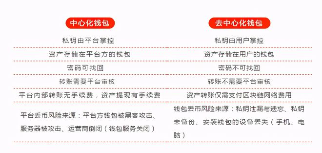 钱包怎么折_微信钱包qq钱包_imkoken钱包