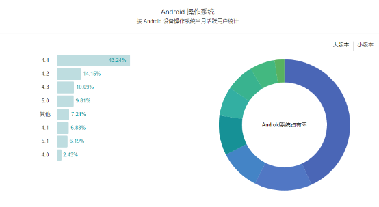 最大兼容性是什么意思_兼容性用什么词形容_兼容性怎么理解