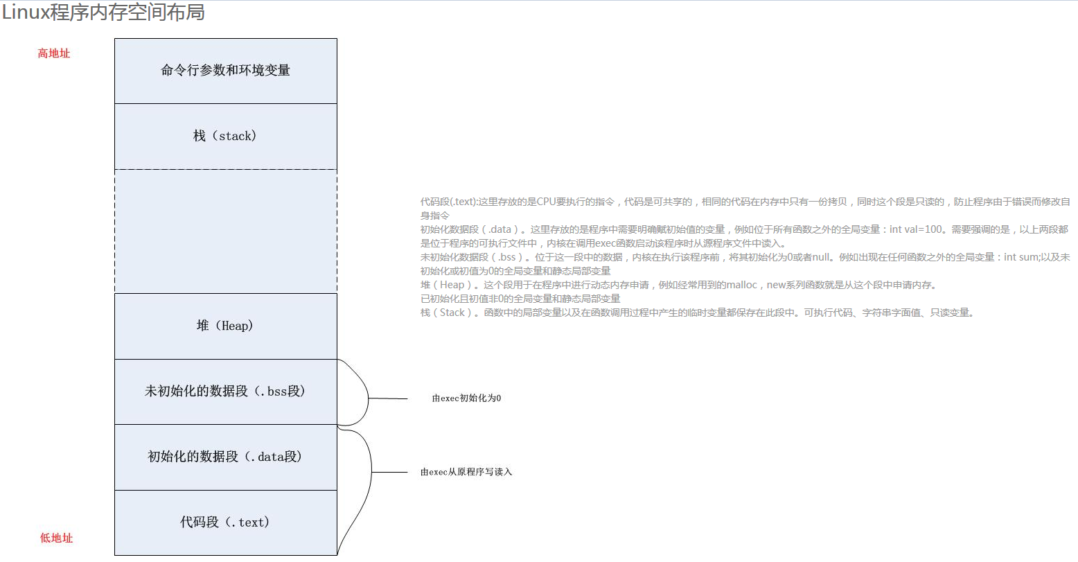 读不跪着教书心得体会_漏洞英文bug怎么读_bug怎么读