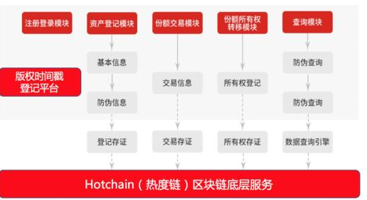 转入换证是啥意思_转入imtoken_转入10万就可以开通创业板吗