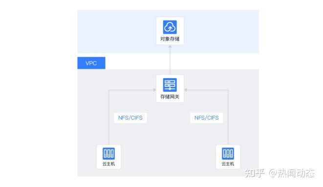 telegram视频怎么储存_telegram视频怎么储存_telegram视频怎么储存