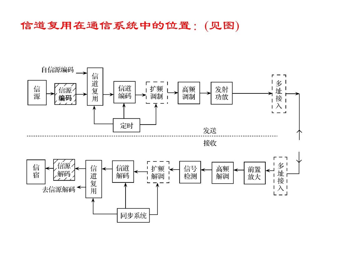 华为怎么用telegram_在中国怎么用telegram_telegram这个怎么用