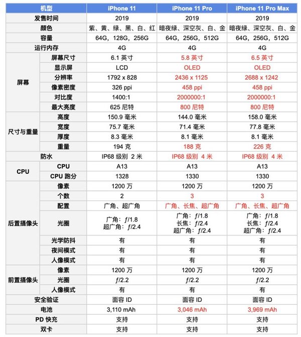 苹果版本是多少_苹果版本是更新好还是不更新好_苹果lla是什么版本的