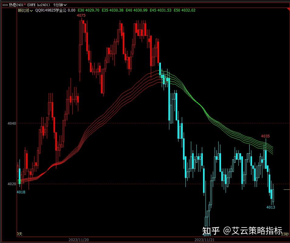 tp钱包如何看k线_tp钱包在哪里看k线_可以看k线的钱包